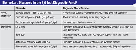 sjogren's lab tests